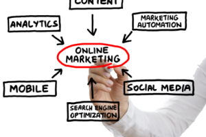 Cuidados que o Empreendedor Deve Ter Com Marketing Online